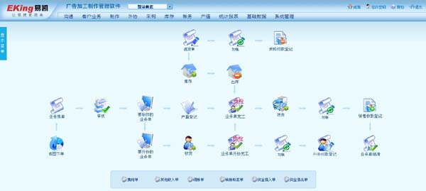 管理易9.19新版本